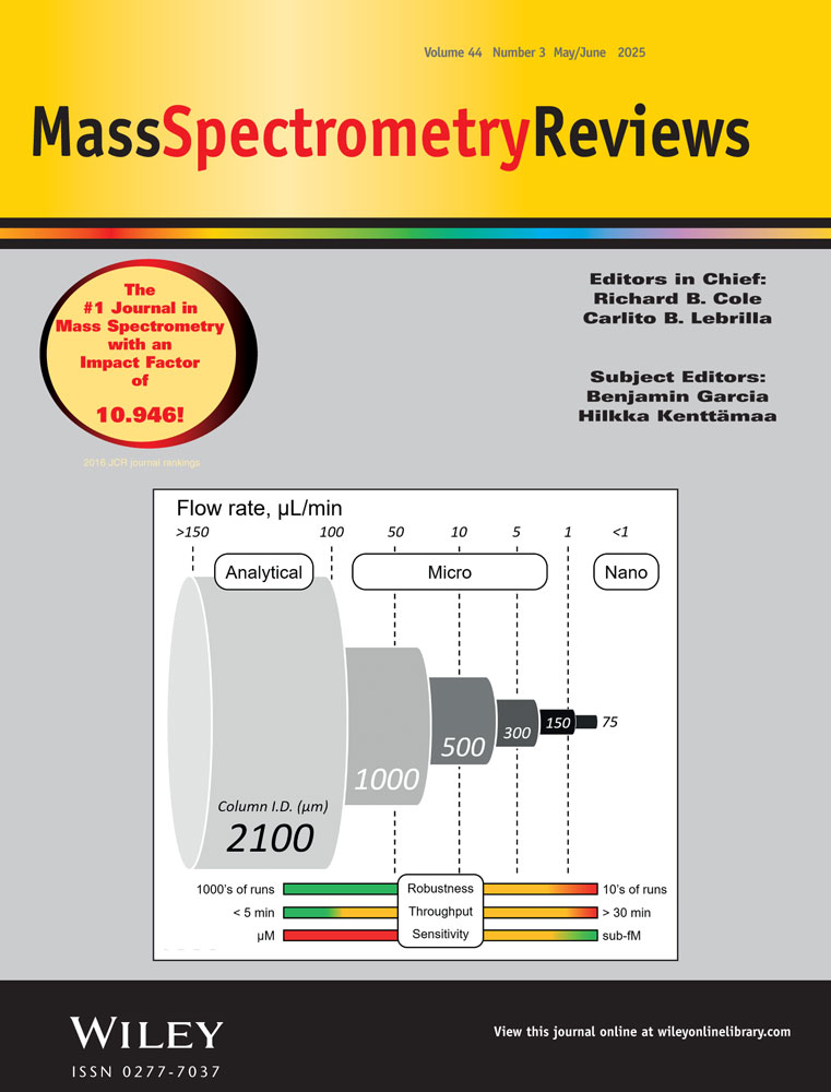 Mass Spectrometry Reviews